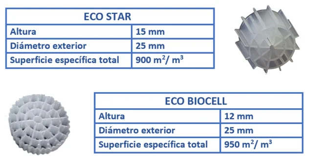 tabla mbbr